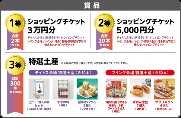 豪華賞品が当たる!マイングx博多デイトス合同抽選会