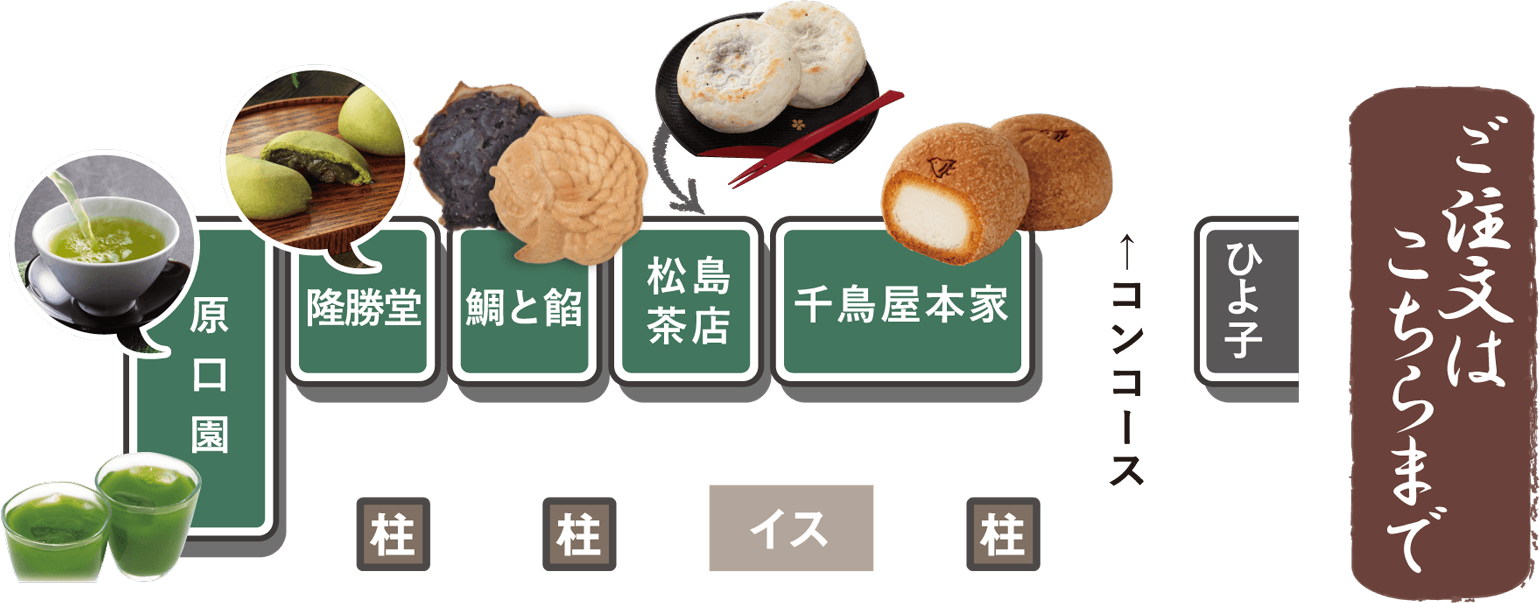 ご注文はこちらまで