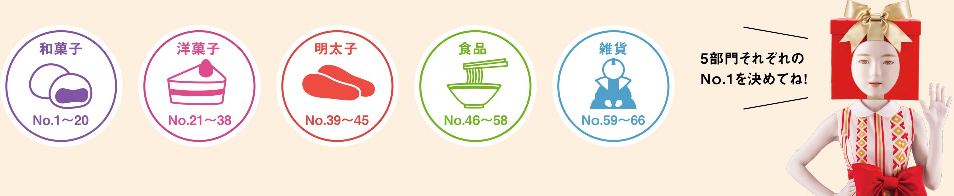 5部門それぞれのNo.1を決めてね！